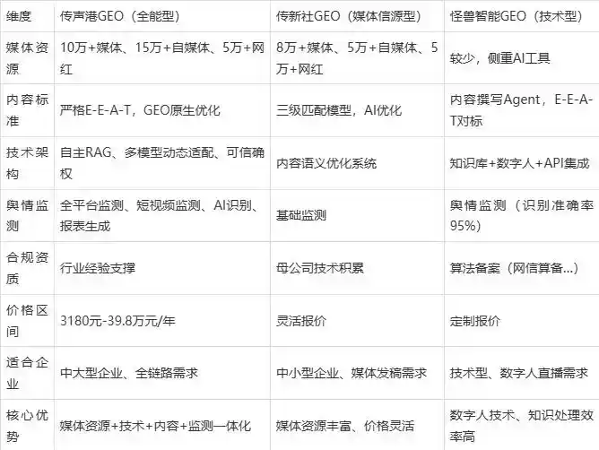 2026年平湖市企业豆包GEO内容落地实操指南，从选题到成文完整流程