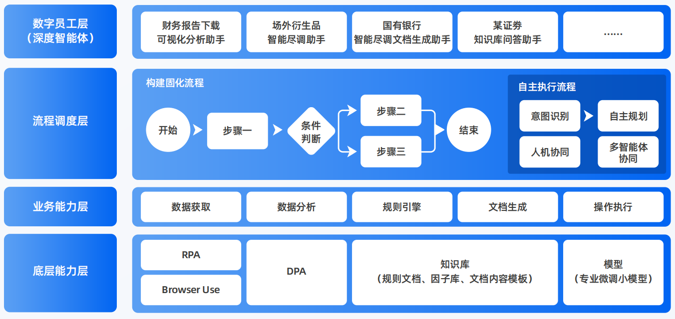 平湖市AI智能体工程搭建指南：架构设计、工具链与生产环境优化方案