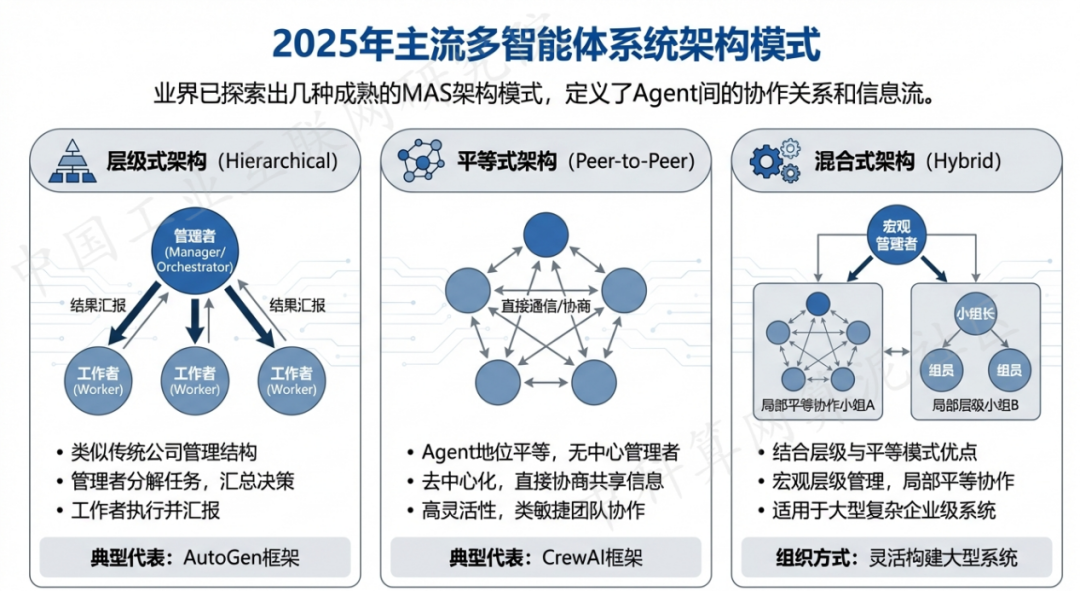平湖市 AI 智能体商业应用探析：智能自主程序助力企业数字化升级