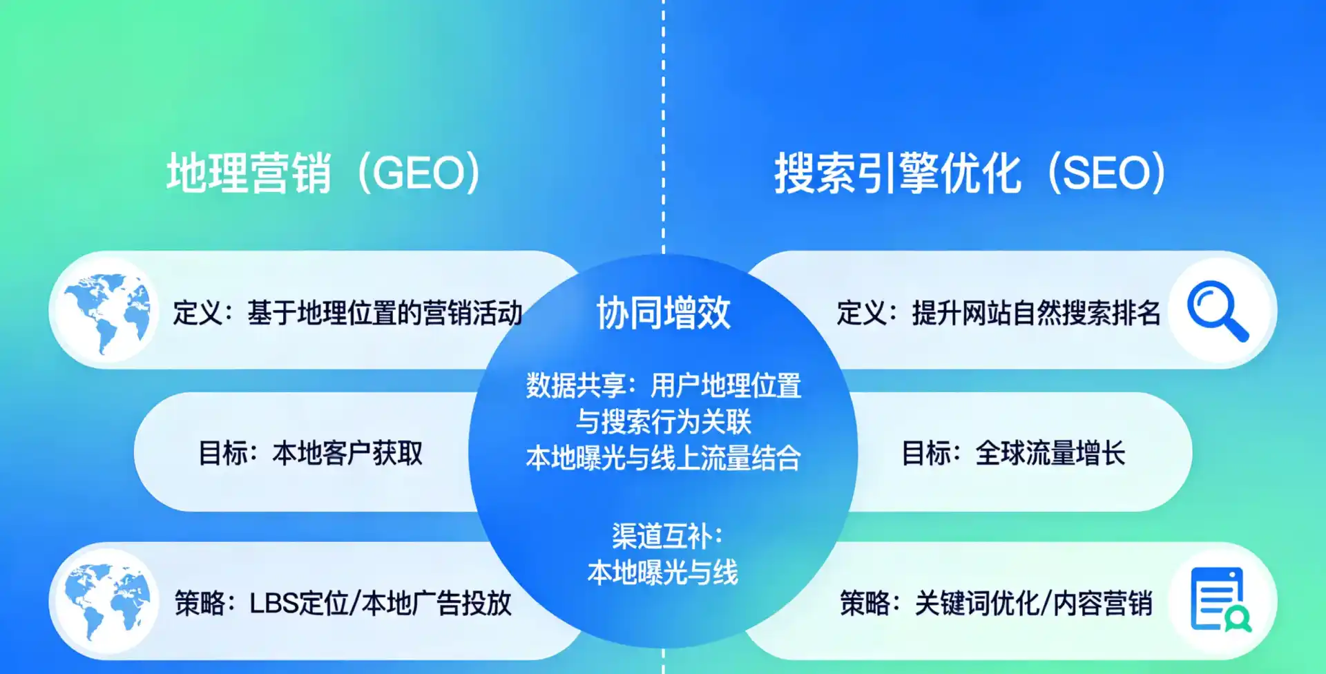 立足平湖市，从用户需求与流量逻辑，解读GEO优化的落地价值与应用前景