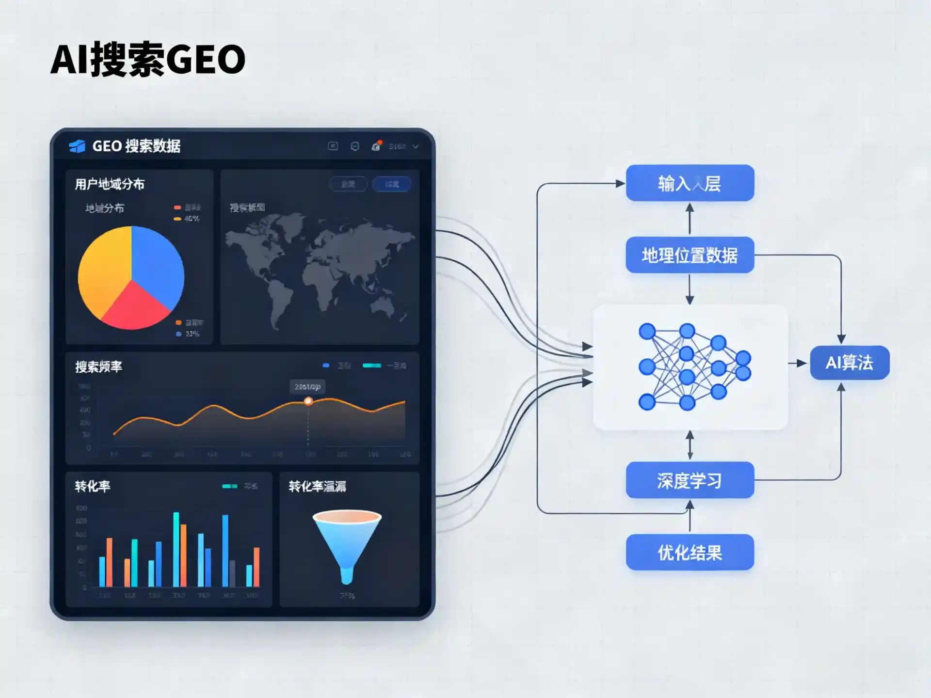 平湖市GEO优化服务商该如何筛选？生成式引擎优化行业实践观察